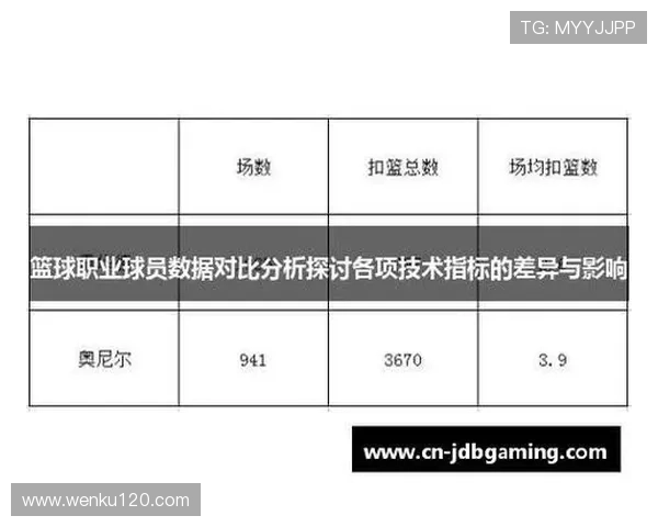 基于篮球核心数据的分析与应用研究探讨