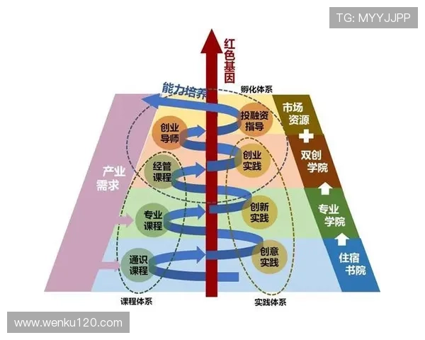 全国大赛引领创新发展战略与青年人才培养新格局探索实践路径研究