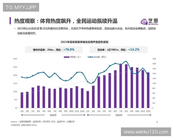 体育人群分析：从参与动机到行为特征的全面解读与市场趋势洞察