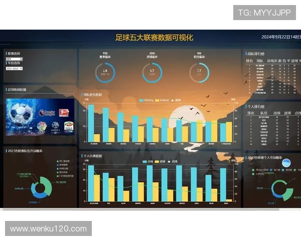 基于大数据驱动的体育统计分析与竞技表现评估研究模型构建与应用探索