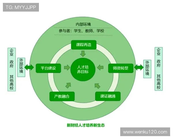 新时代背景下体育专业人才培养体系优化与高质量发展战略研究与实践探索