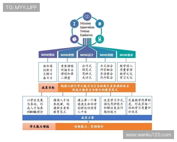 综合基于多维评估体系的运动康复机制与临床转化创新路径探索研究