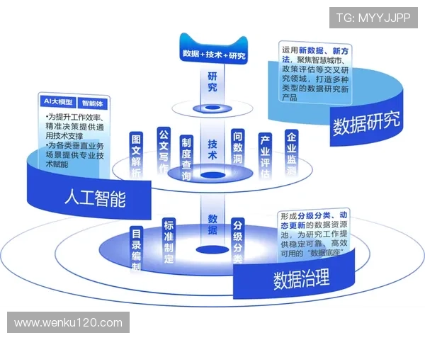 基于大数据统计分析的城市经济发展趋势与结构优化实证及政策建议 - 副本 - 副本