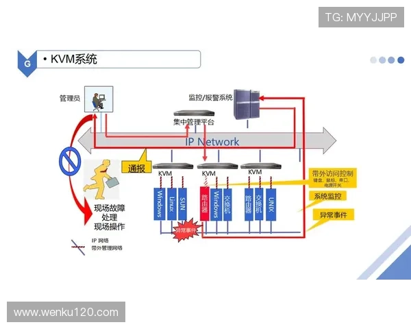 构建高效安全的数据采集接口驱动的智能服务平台整体解决方案 - 副本 - 副本 (3)
