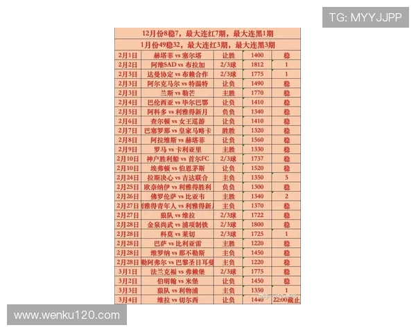 全球体育赛事数据排行全面解析及最新趋势分析